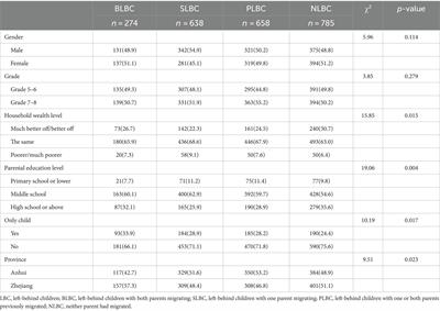 The impact of parental migration patterns, timing, and duration on the health of rural Chinese children